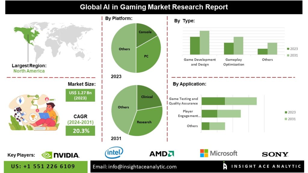 The Future of AI in the Video Game Industry