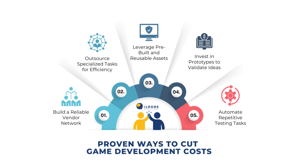 Proven Ways to Cut Game Development Costs