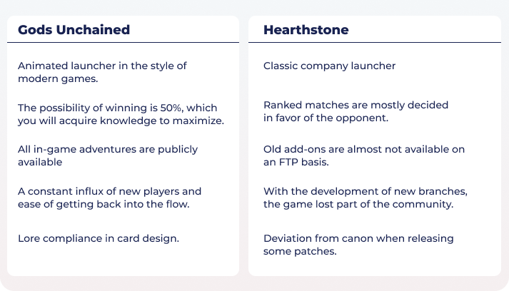 Play-to-earn (P2E) games