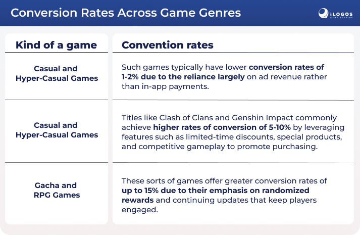 games monetization key metrics and parameter