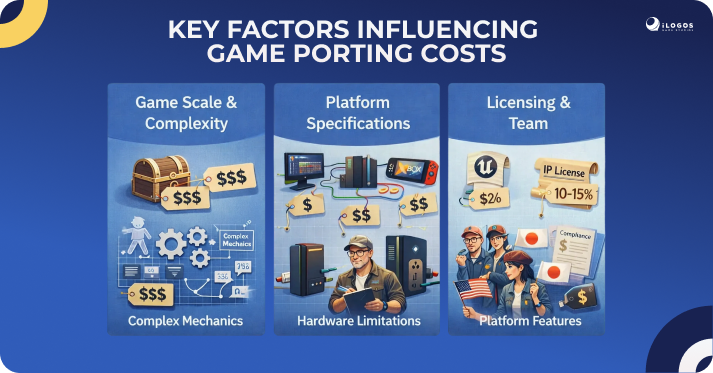 Key Factors Influencing Game Porting Costs