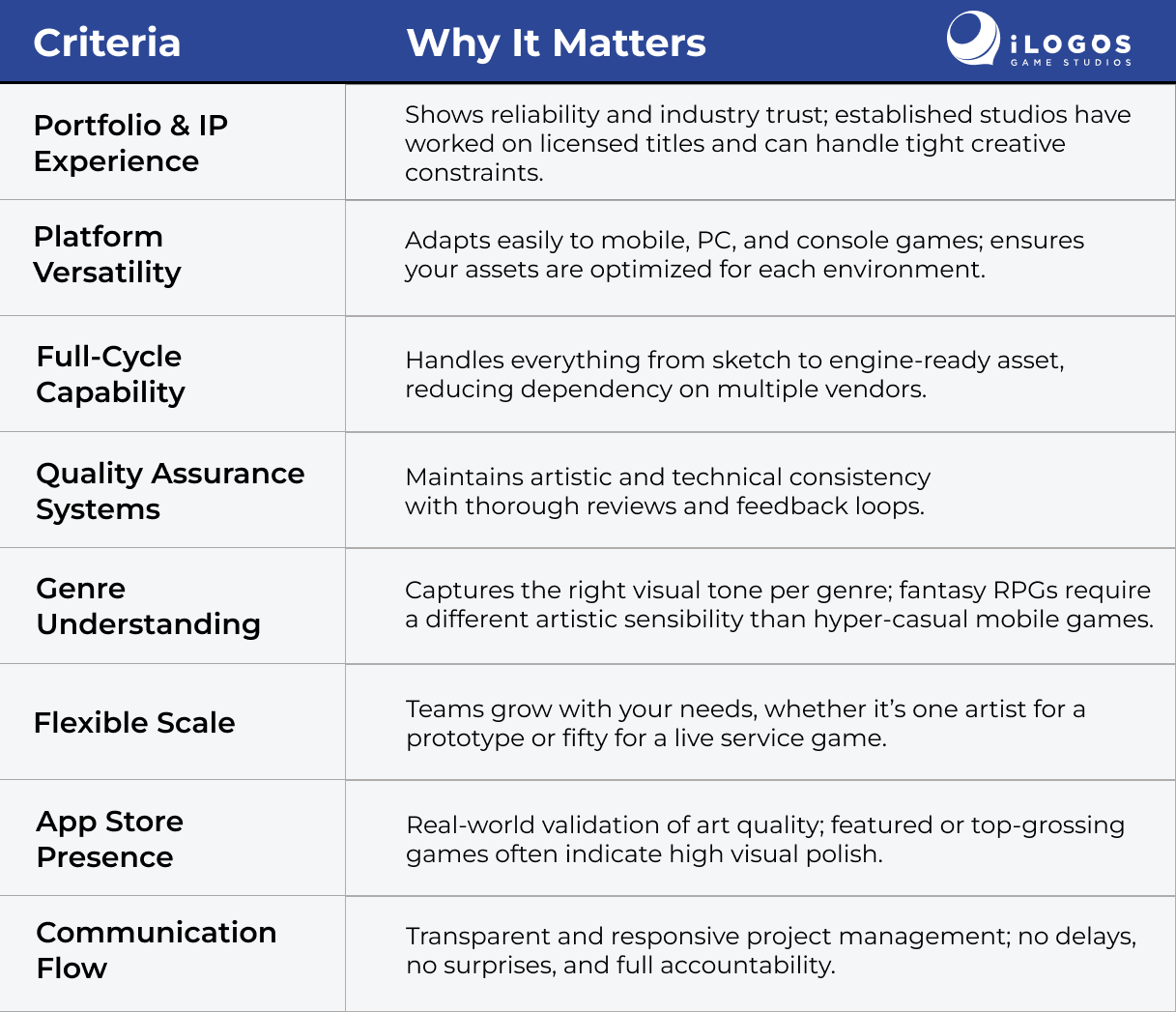Best Game Art Outsourcing Company criteria