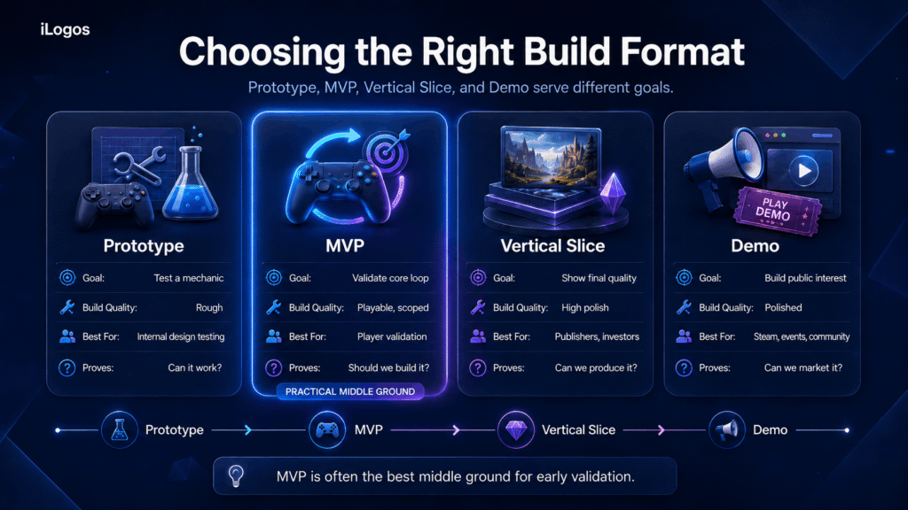Step-by-Step Process: How to Build an MVP Game