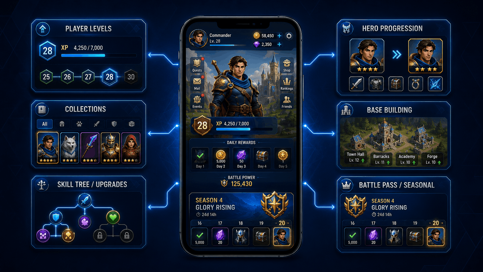Common Types of Meta Progression Systems